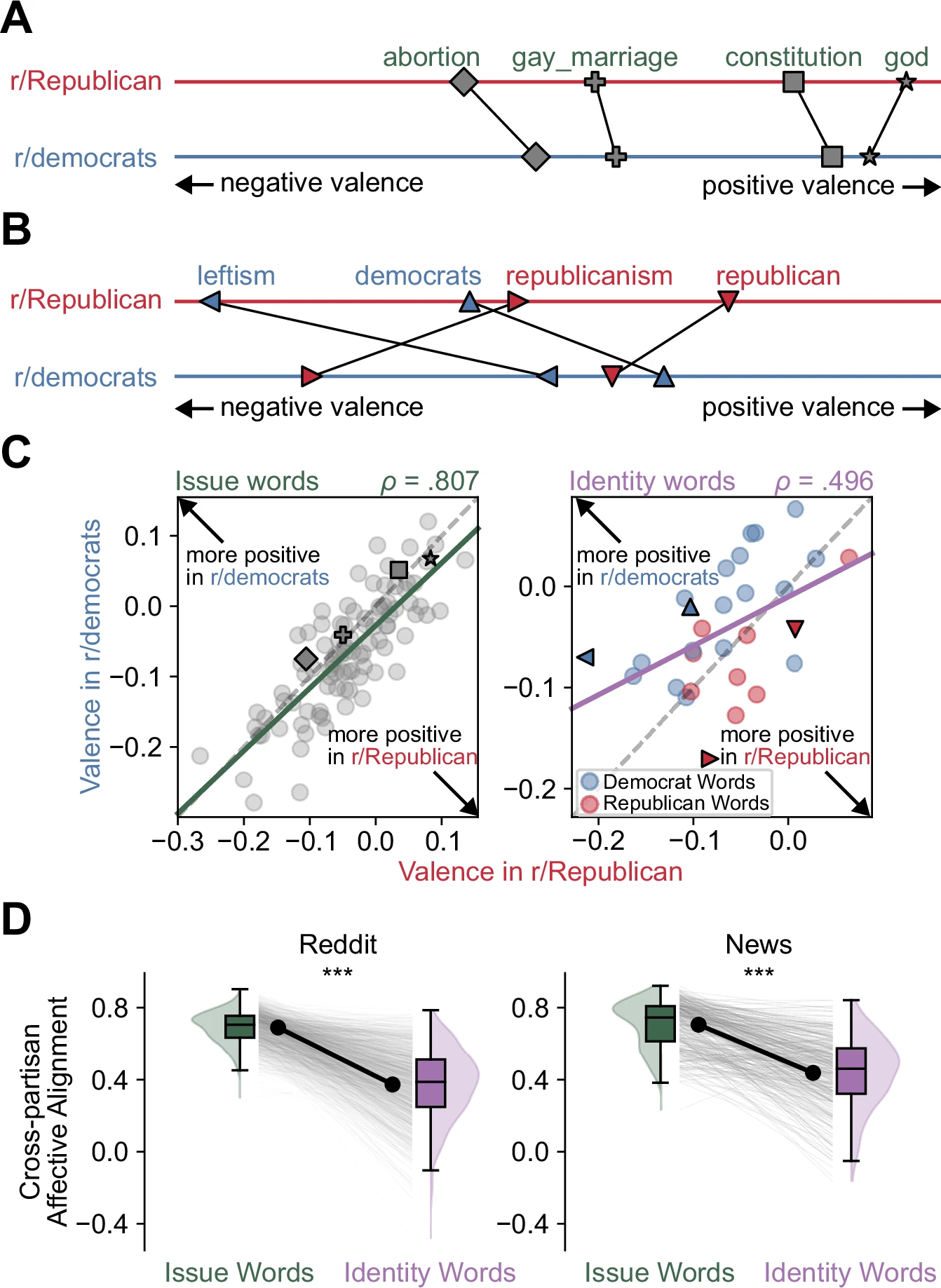 Figure from Rim et al. (2026), Communications Psychology