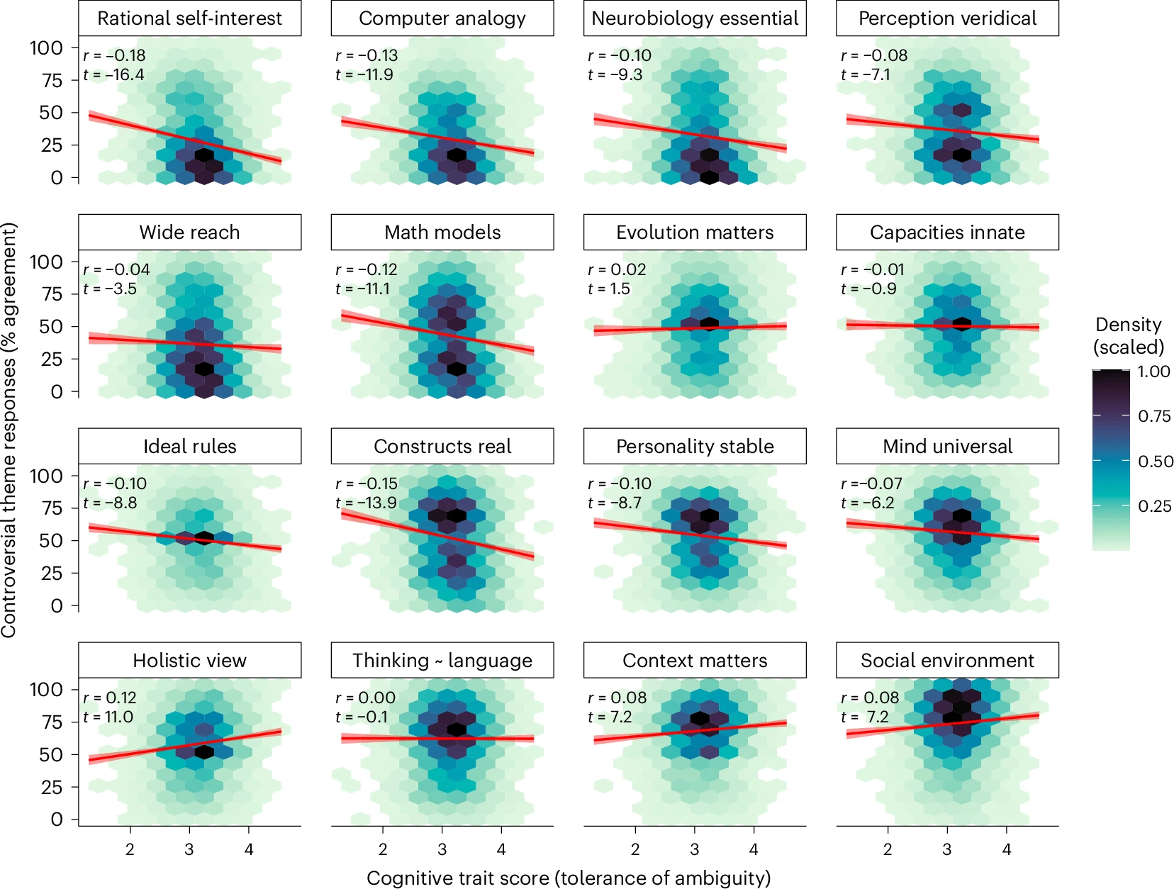 Figure from Sulik et al. (2025), Nature Human Behaviour
